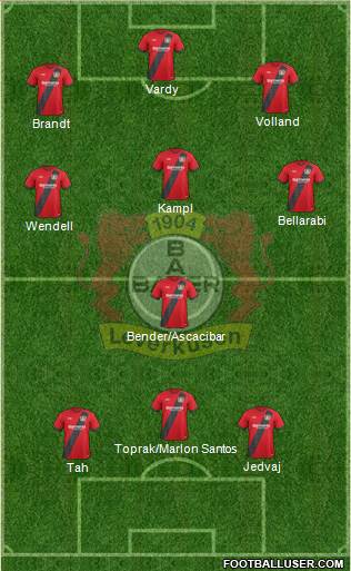 Bayer 04 Leverkusen Formation 2017