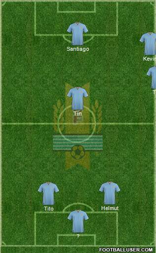 Uruguay Formation 2017