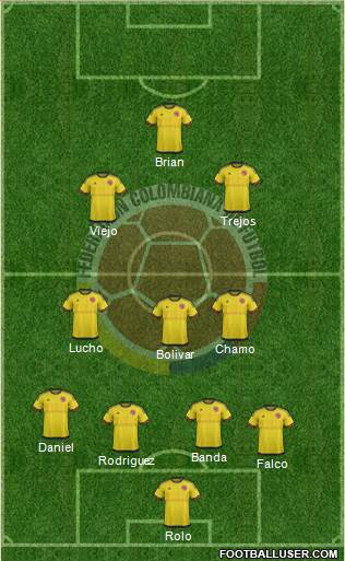 Colombia Formation 2017