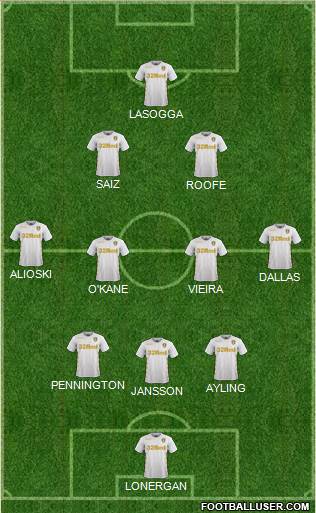 Leeds United Formation 2017