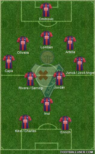 S.D. Eibar S.A.D. Formation 2017