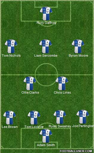 Bristol Rovers Formation 2017