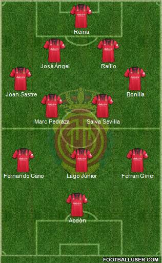 R.C.D. Mallorca S.A.D. Formation 2017