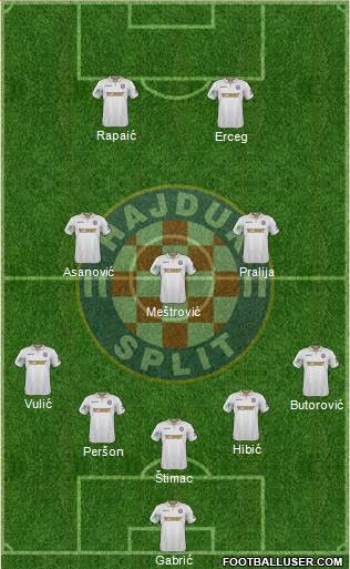 HNK Hajduk Formation 2017