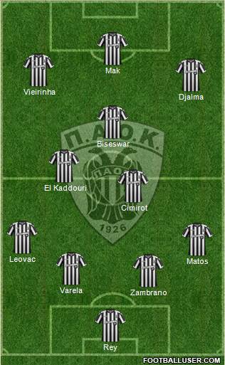 AS PAOK Salonika Formation 2017