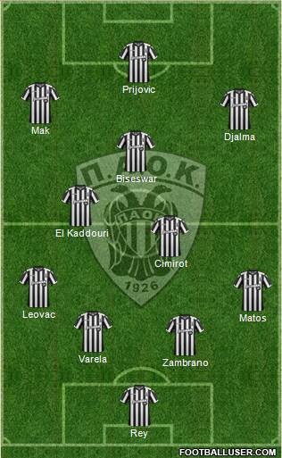 AS PAOK Salonika Formation 2017