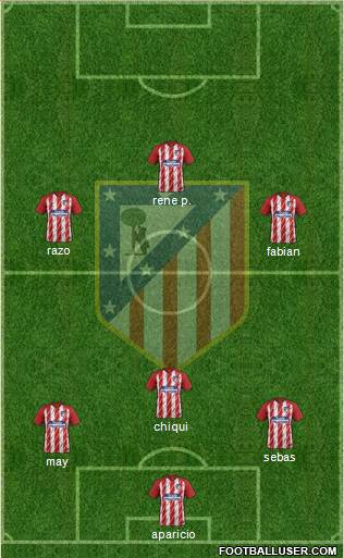 Atlético Madrid B Formation 2017