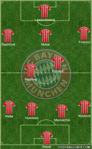 FC Bayern München Formation 2017