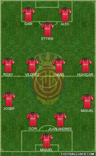 R.C.D. Mallorca S.A.D. Formation 2017