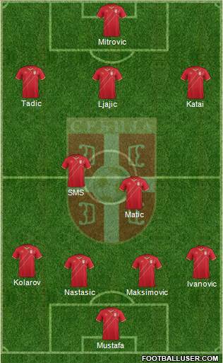 Serbia Formation 2017