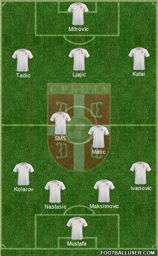 Serbia Formation 2017