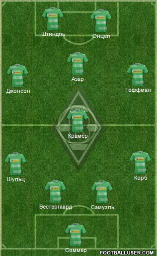 Borussia Mönchengladbach Formation 2017