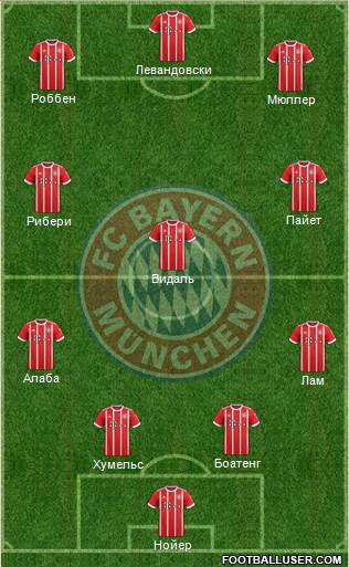 FC Bayern München Formation 2017