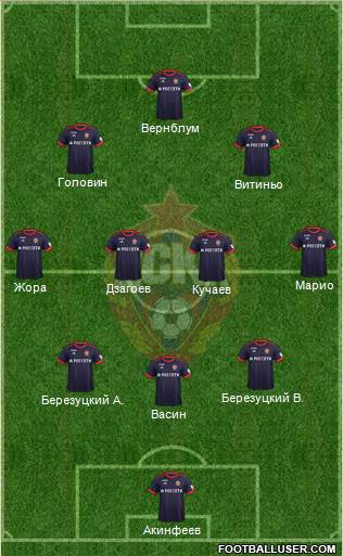 CSKA Moscow Formation 2017