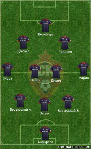 CSKA Moscow Formation 2017