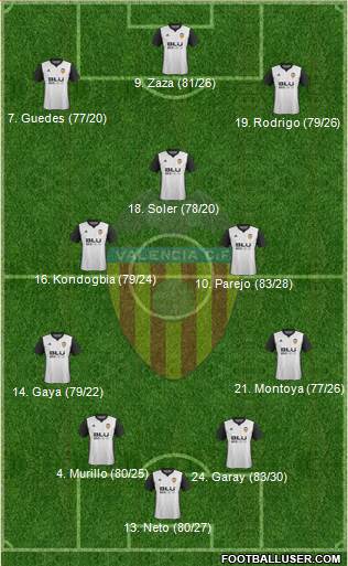 Valencia C.F., S.A.D. Formation 2017