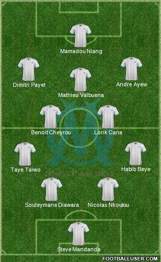 Olympique de Marseille Formation 2017