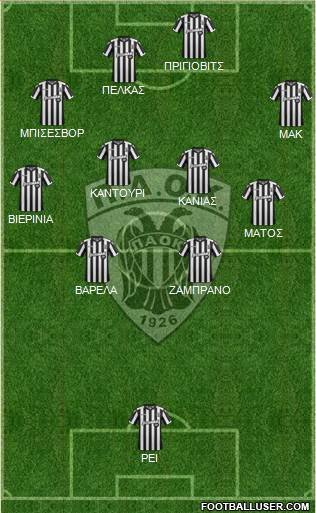 AS PAOK Salonika Formation 2017