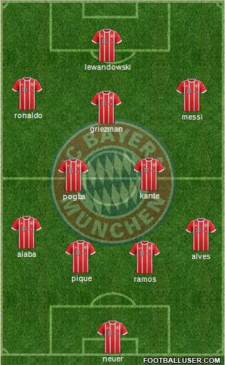 FC Bayern München Formation 2017