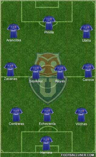 CF Universidad de Chile Formation 2017