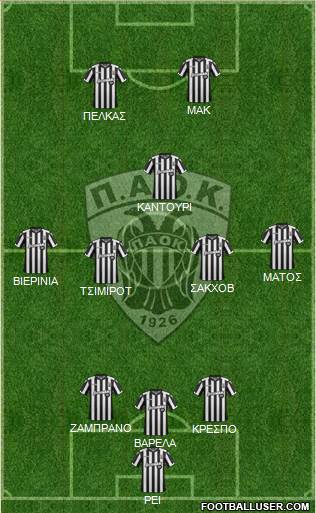 AS PAOK Salonika Formation 2017