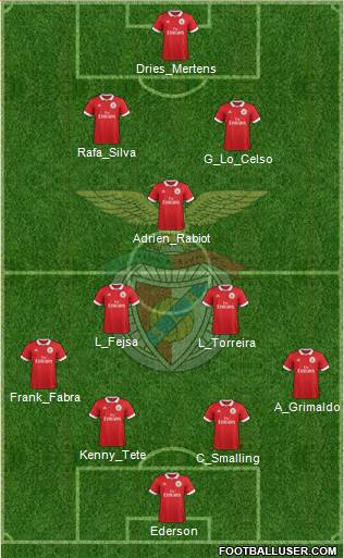 Sport Lisboa e Benfica - SAD Formation 2017