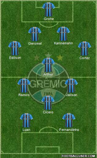 Grêmio FBPA Formation 2017