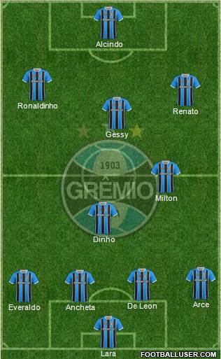 Grêmio FBPA Formation 2017