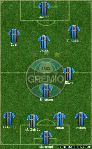 Grêmio FBPA Formation 2017