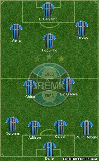 Grêmio FBPA Formation 2017