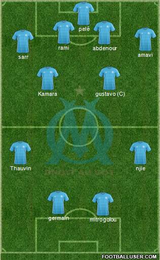 Olympique de Marseille Formation 2017