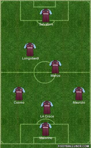 West Ham United Formation 2017