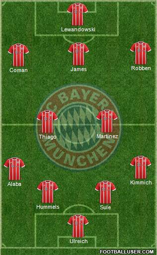 FC Bayern München Formation 2017