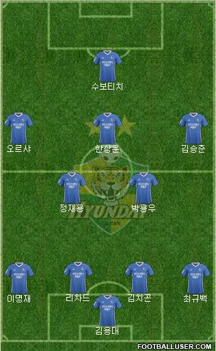 Ulsan Hyundai Formation 2017