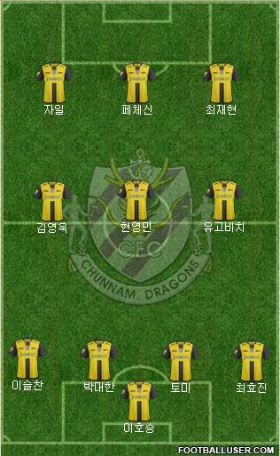 Chunnam Dragons Formation 2017