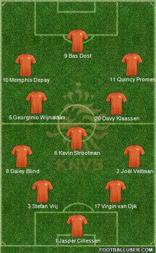 Holland Formation 2017