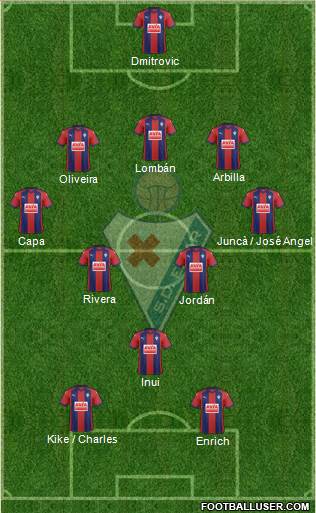 S.D. Eibar S.A.D. Formation 2017