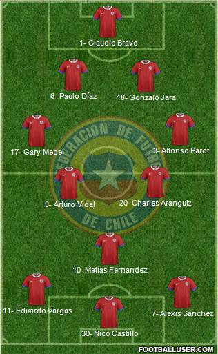 Chile Formation 2017