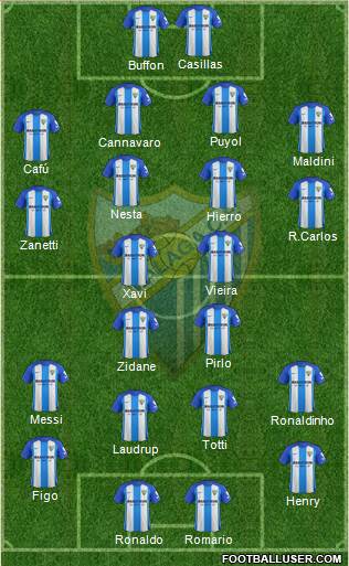 Málaga C.F., S.A.D. Formation 2017