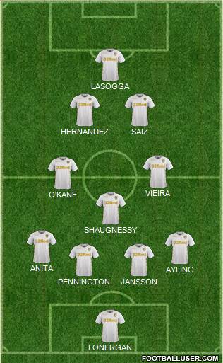 Leeds United Formation 2017