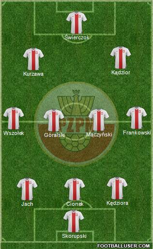 Poland Formation 2017