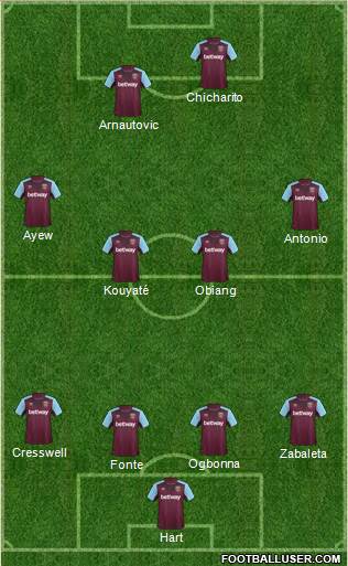 West Ham United Formation 2017