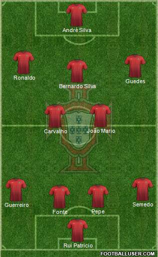 Portugal Formation 2017