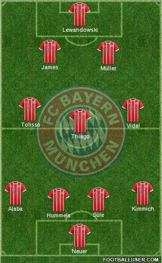 FC Bayern München Formation 2017