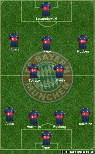 FC Bayern München Formation 2017