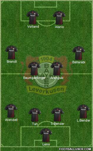 Bayer 04 Leverkusen Formation 2017