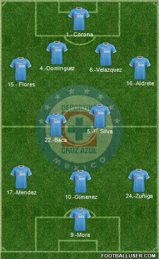 Club Deportivo Cruz Azul Formation 2017