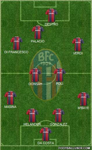 Bologna Formation 2017