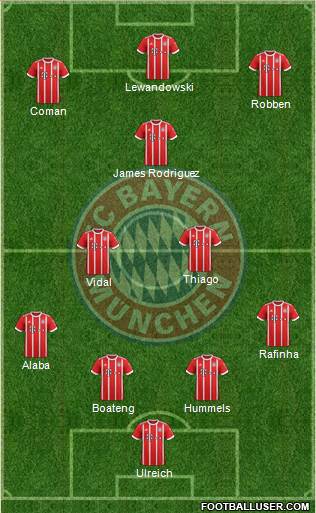 FC Bayern München Formation 2017