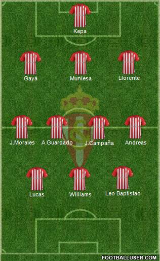 Real Sporting S.A.D. Formation 2017